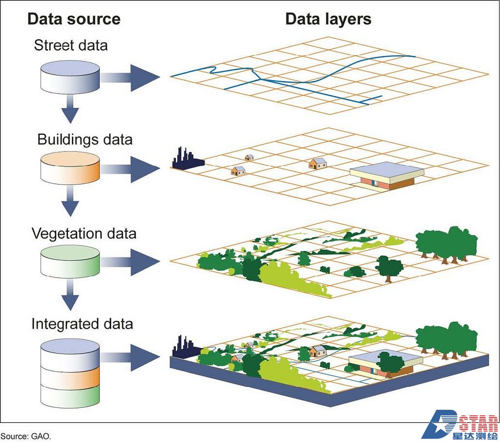 地理信息系統(tǒng)及數(shù)據(jù)庫建設(shè)